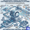 Omnichannel Growth Engine